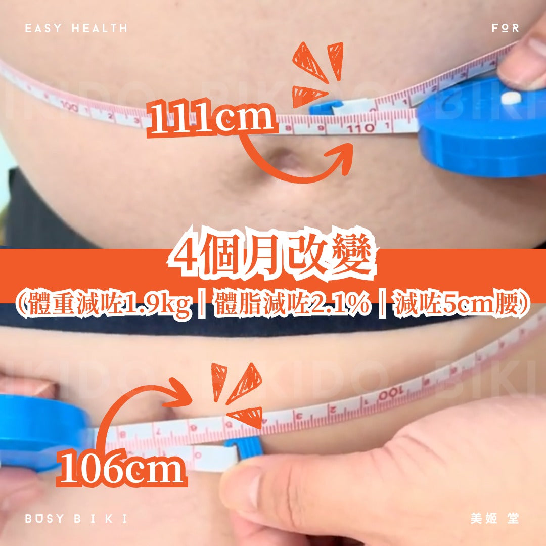 用家自述四個月紀錄：腰圍 111cm 至 106cm、體重減 1.9kg、體脂減 2.1%。基礎用量每日 3 包，餐前空腹食用
